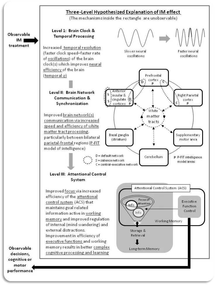 A diagram of the flow chart for an electronic device.